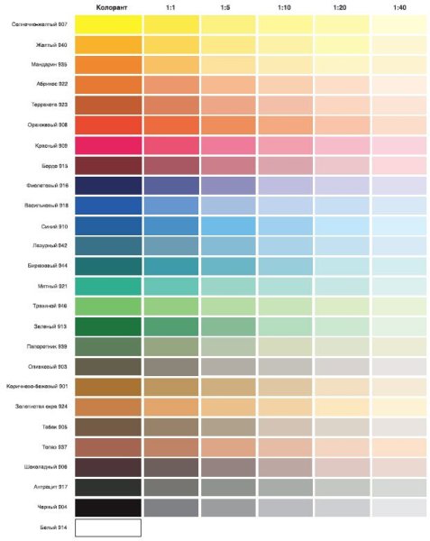 Таблица пигментов, с которыми цвета краски для обоев будут особо яркими и насыщенными