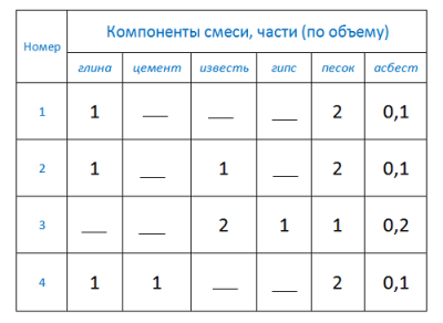 Раствор для печи