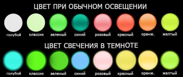 Таблицы некоторых типов свечения для определенных цветов от одного из производителей