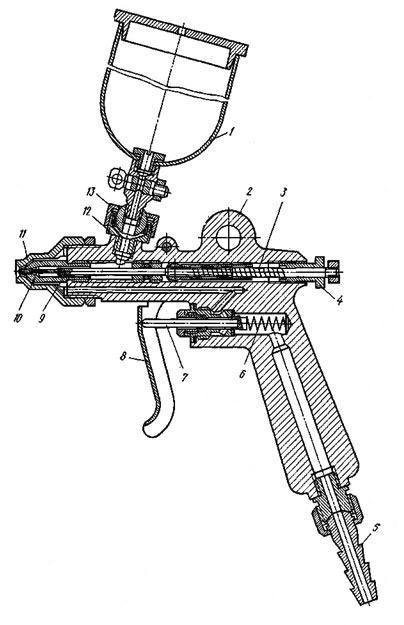 Устройство краскопульта с верхним бачком схема регулировка
