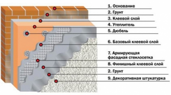 Описание технологии