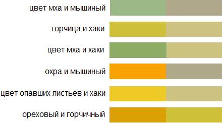 Цветосхема теплых тонов для оптимального оформления жилых помещений