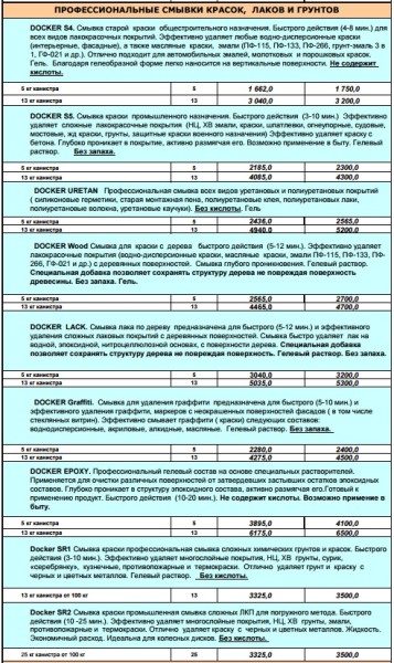 В таблице представлены профессиональные смывки для удаления лакокрасочных материалов.