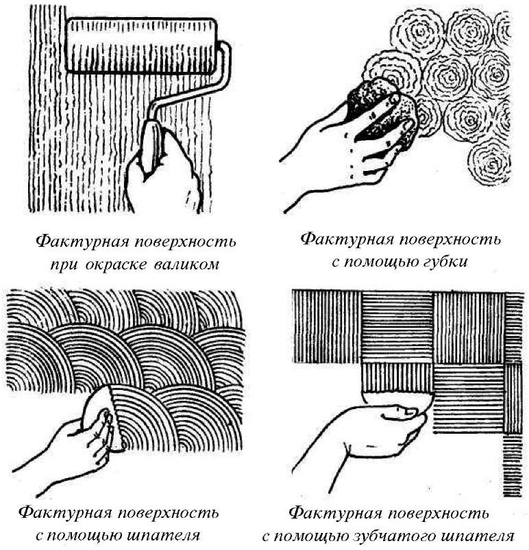 Применение фактурной краски в интерьере