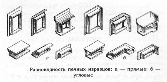 Чем отделать печку