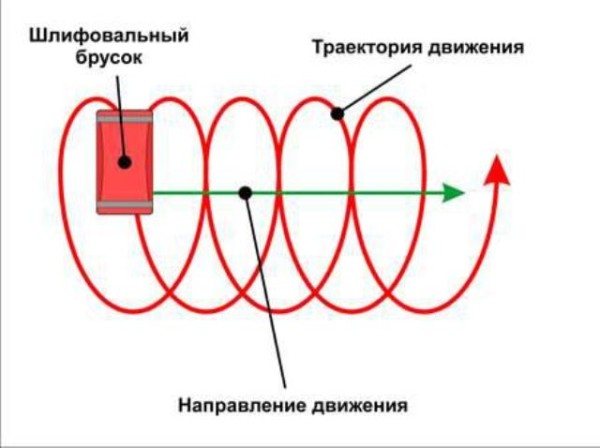 Все очень просто, важно знать правильную технологию шлифовки